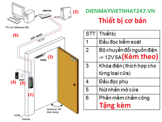 Máy chấm công Ronald Jack F18